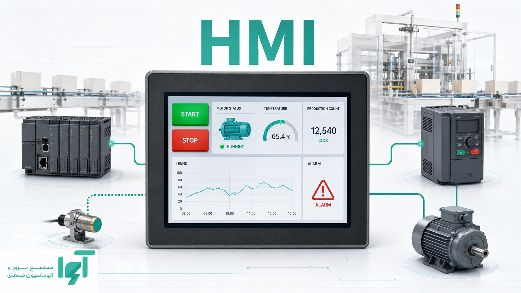 HMI