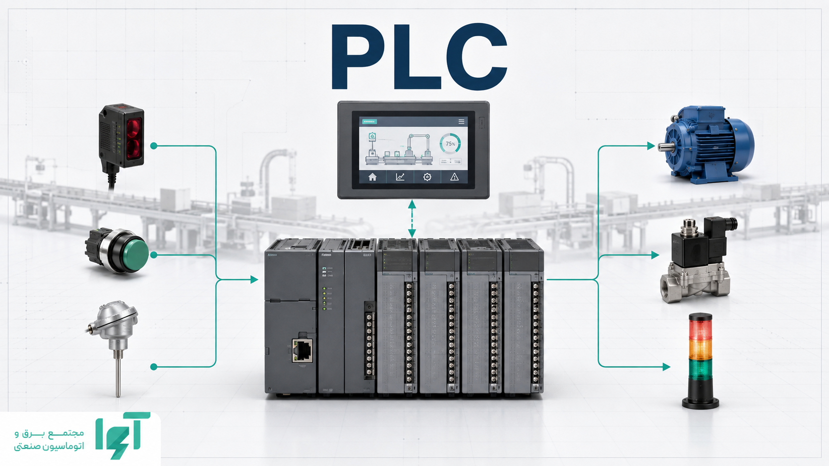 PLC